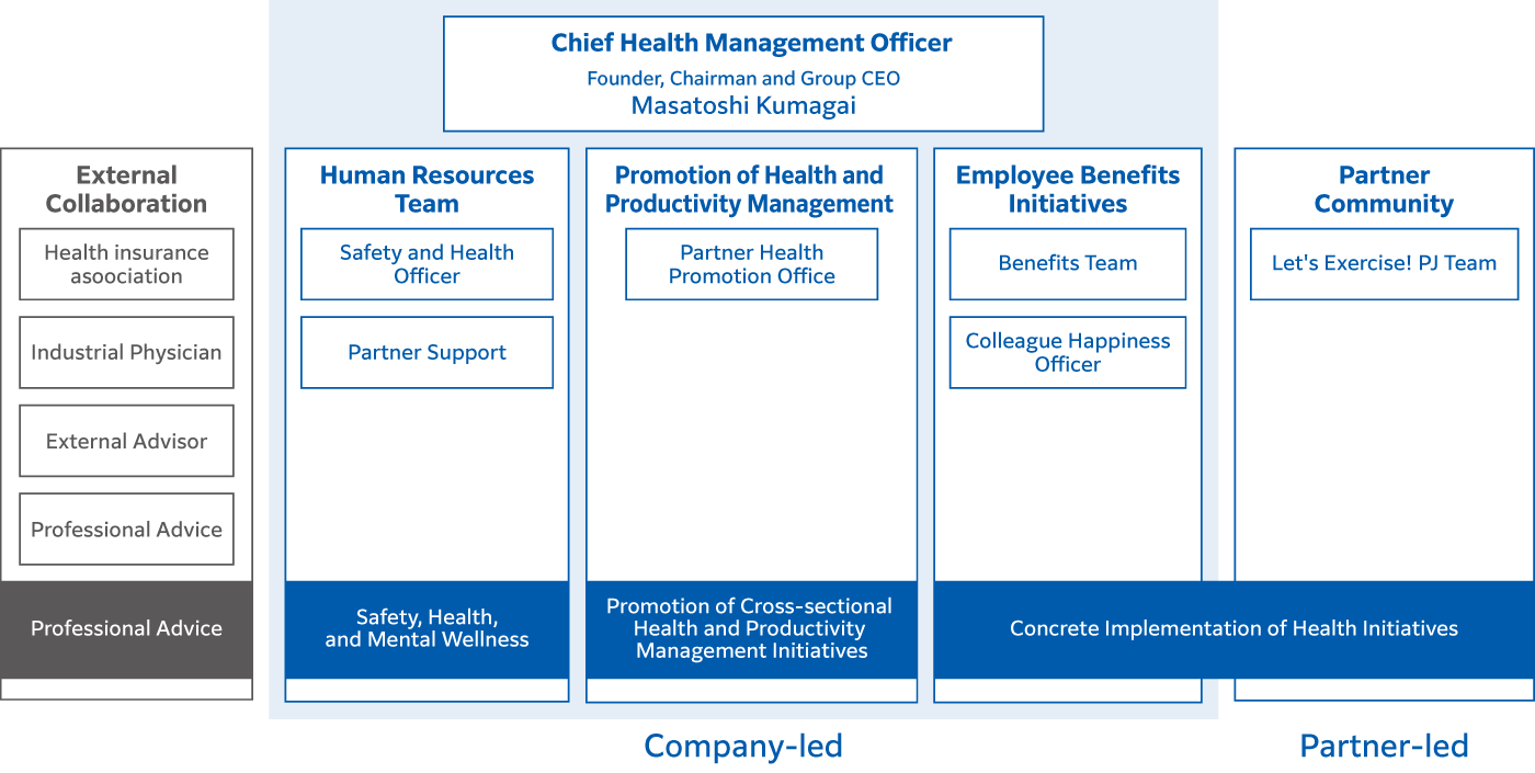 Organization Chart