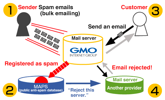 Information in JPNIC WHOIS - JPNIC