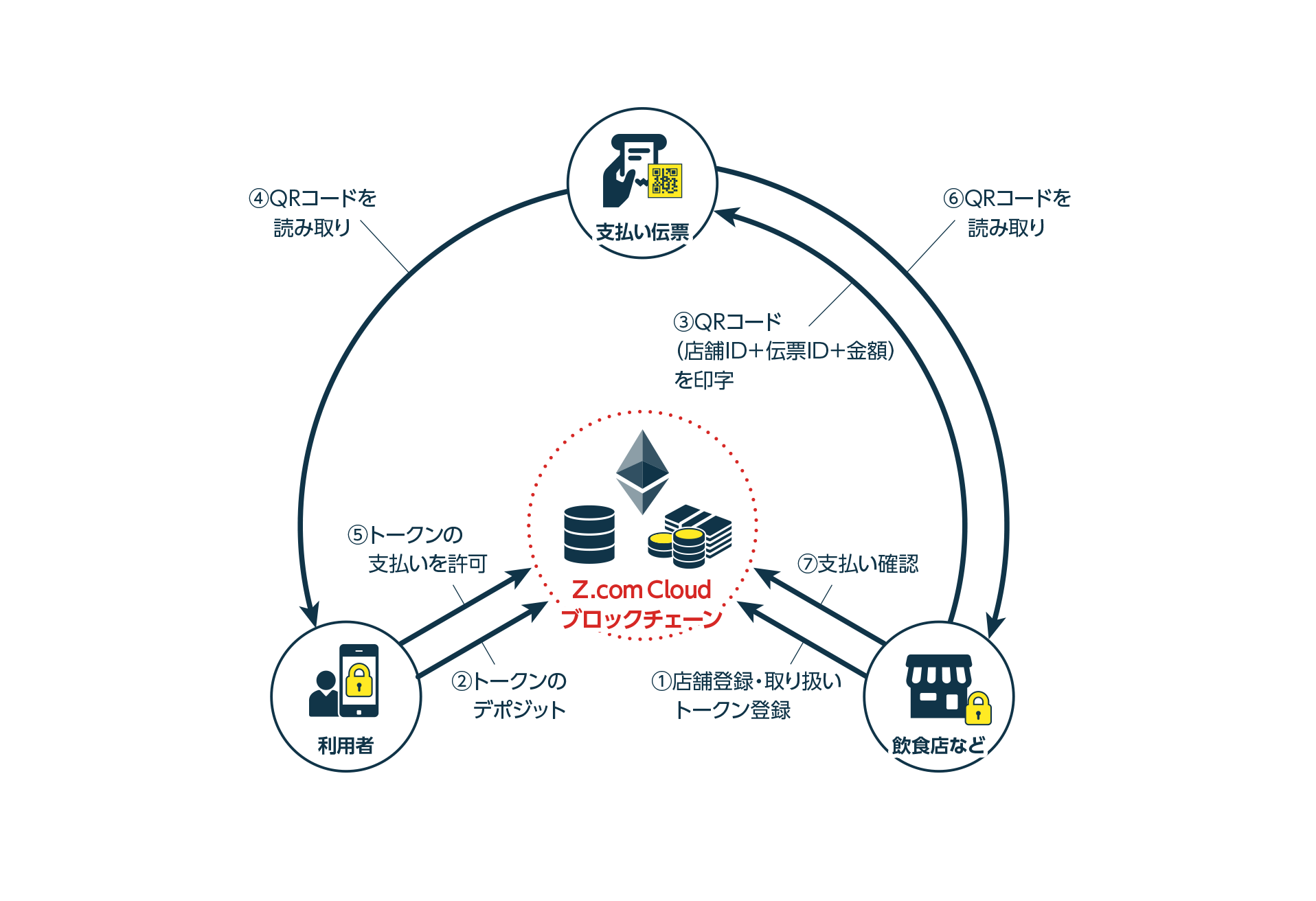 bb 設定資料集 オファー オムニ7