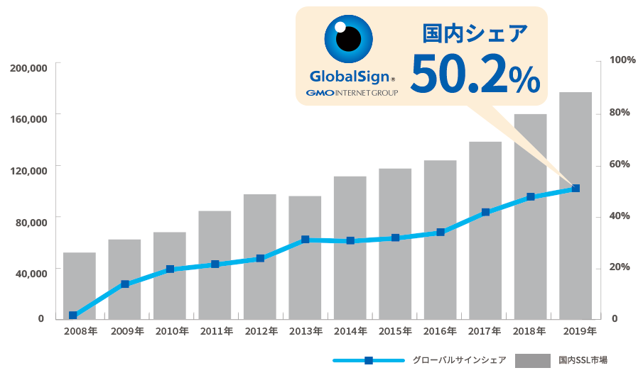 Gmoインターネット株式会社