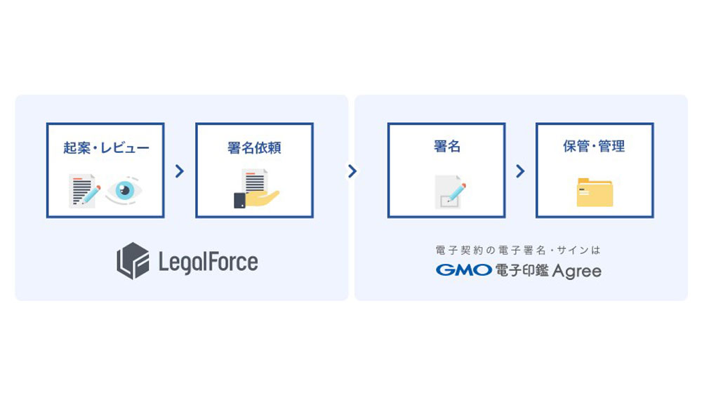 LegalForce」と「GMO電子印鑑Agree」がサービス連携を開始 契約書の 