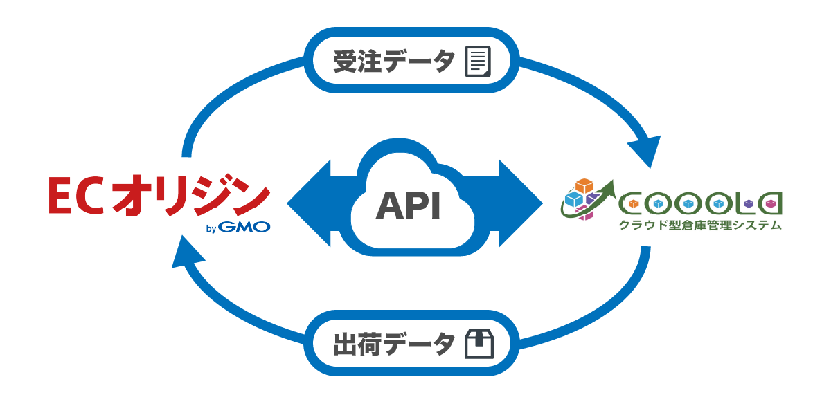 Ecサイト構築パッケージ Ecオリジン Bygmo とクラウド型倉庫管理システム Cooola が連携 Gmo Sc Gmoインターネット株式会社