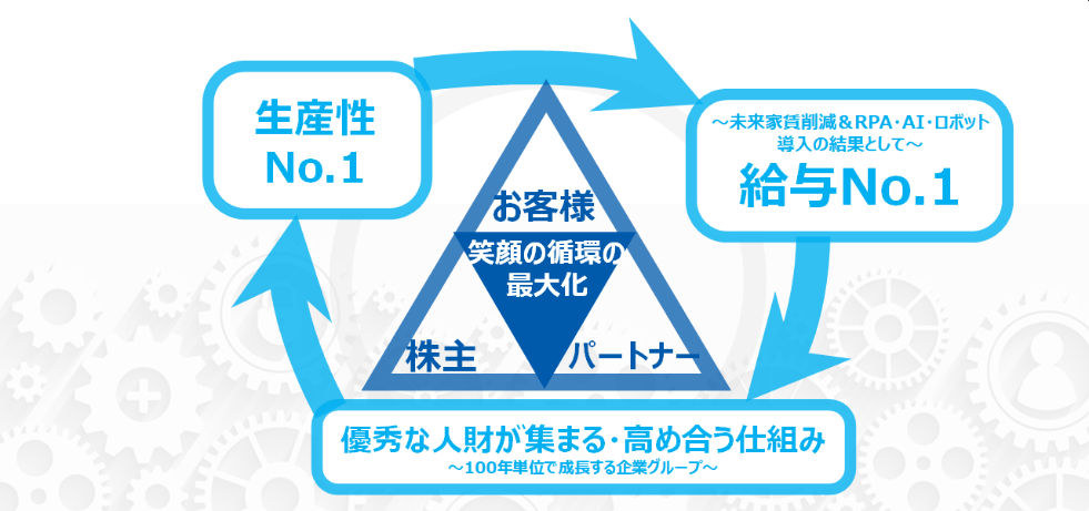 給与no 1 の実現に向けた取り組みを始動 Gmoインターネットグループ株式会社