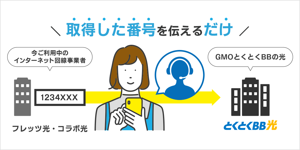 gmo とくとくbb電話03-5456