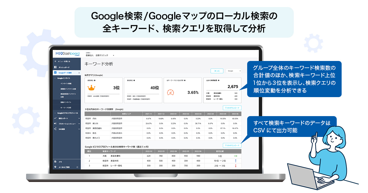 Gmo Tech Meo Dashboard Bygmo に キーワード分析機能 を追加 Gmoインターネットグループ株式会社