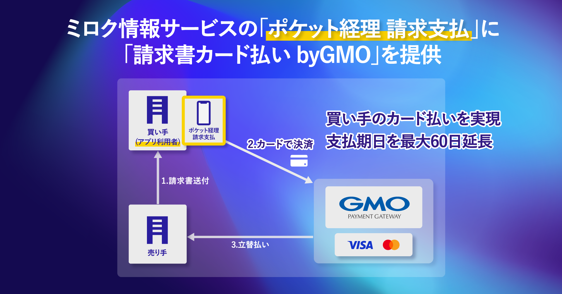 ミロク情報サービスの経理業務DXアプリに 「請求書カード払い byGMO