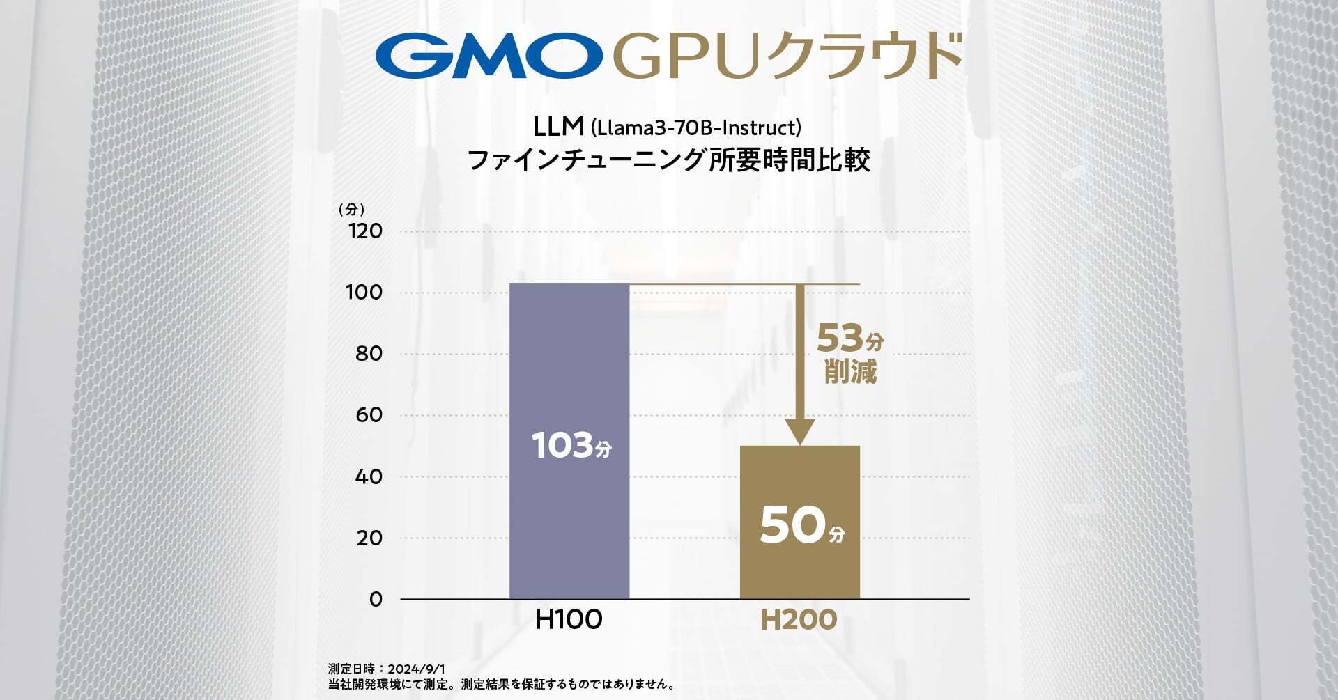 GMOインターネットグループ、 「NVIDIA H200 GPU」搭載環境の性能を実証 | GMOインターネットグループ株式会社